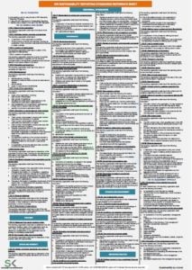 gri standards guidelines one sheet useful download