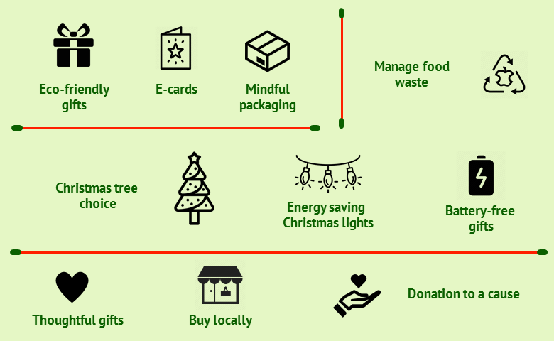 10 ways for green holidays
