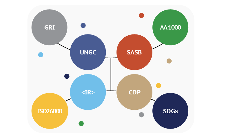  What Is The Purpose Of Sustainability Frameworks And How Do They Bring 