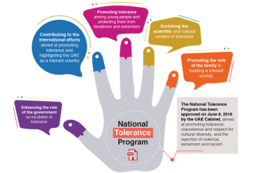 2019 is UAE’s Year of Tolerance