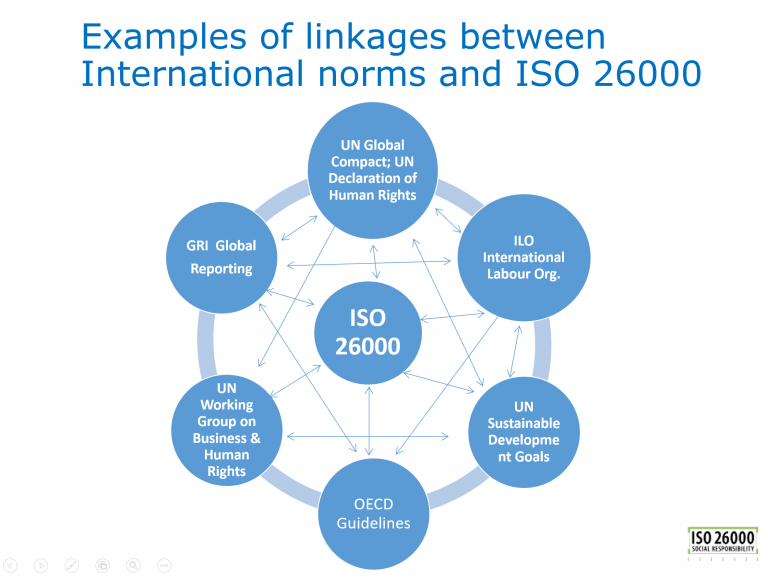 Iso 26000