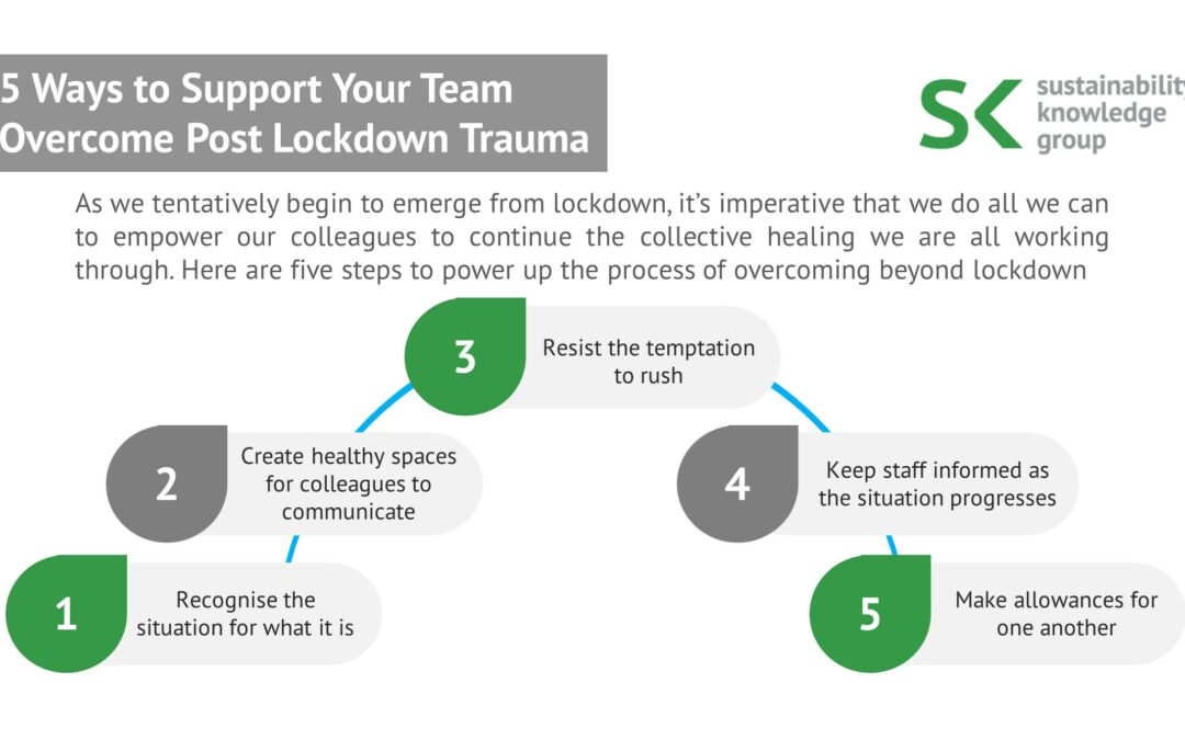 5 Ways to Support Your Team Overcome Post Lockdown Trauma 2020