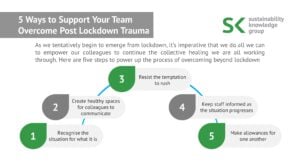 5 Ways to Support Your Team Overcome Post Lockdown Trauma 2020