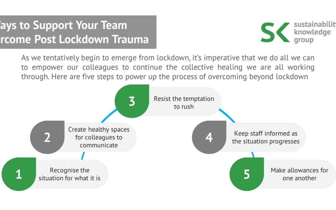 5 Ways to Support Your Team Overcome Post Lockdown Trauma