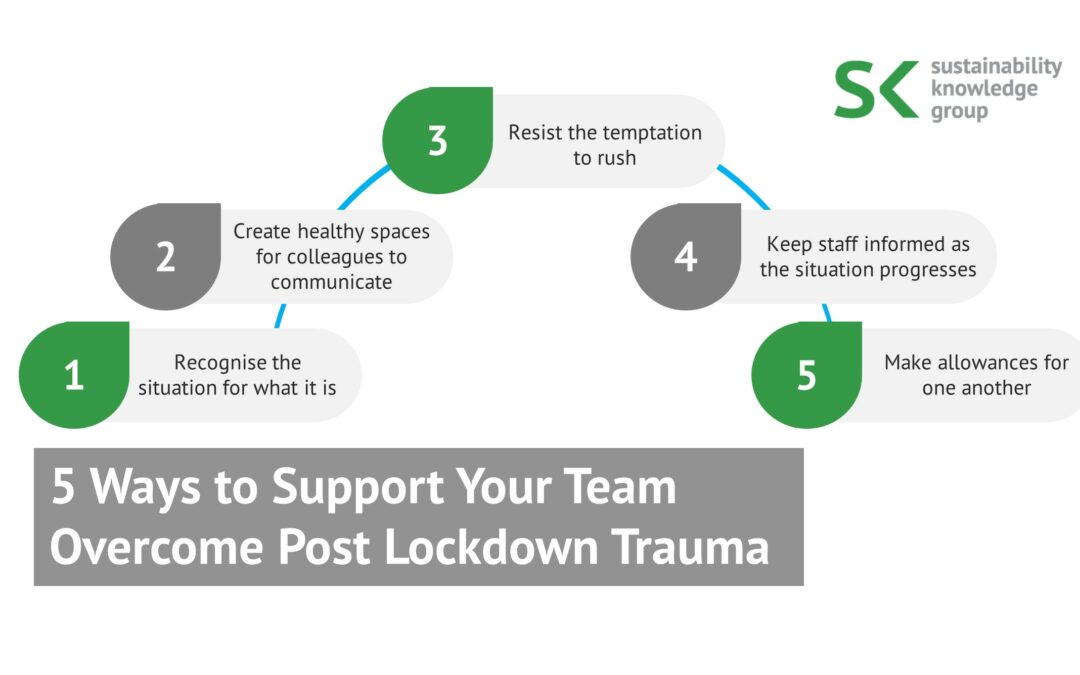 5 Ways to Support Your Team Overcome Post Lockdown Trauma COVID-19 2020