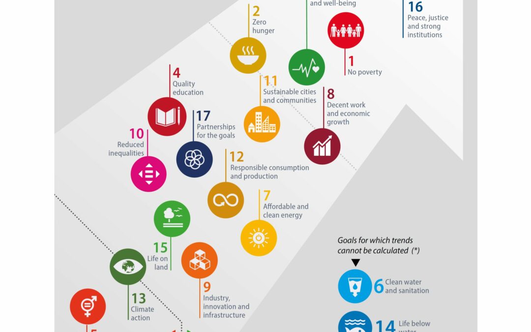 SDGs progress in European Union