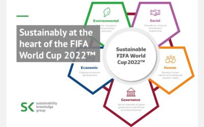 Sustainably at the heart of the FIFA World Cup 2022™
