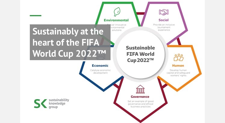 Sustainably at the heart of the FIFA World Cup 2022™