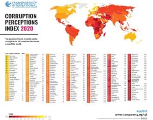 Corruption & Sustainable Development
