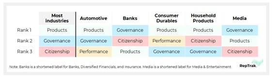 What is driving the company's reputation in 2021