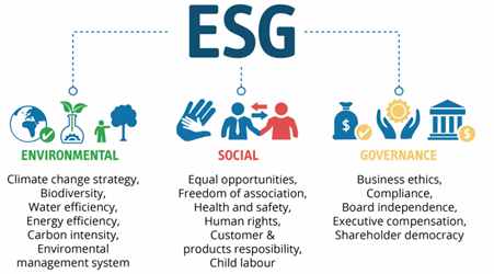 ESG