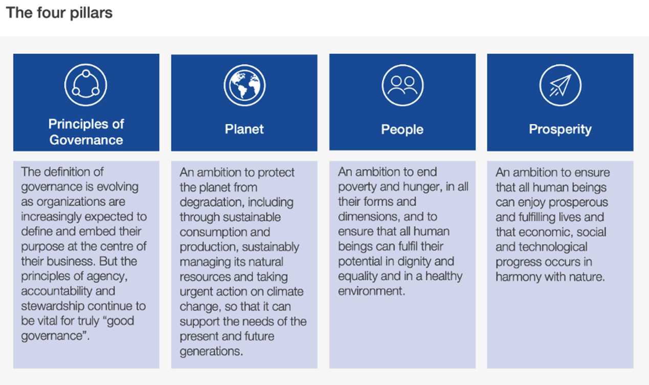 Measuring Stakeholder Capitalism Sustainability Knowledge Group 0488